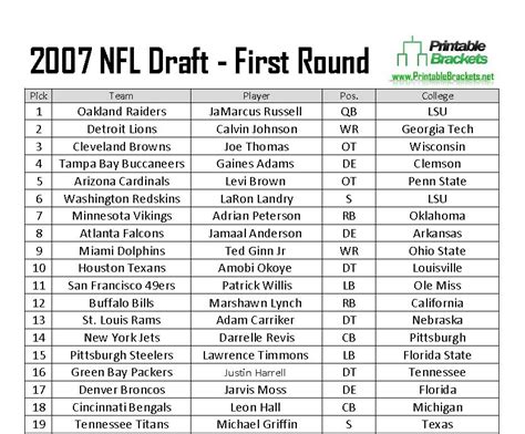 2007 draft|2007 nfl draft results.